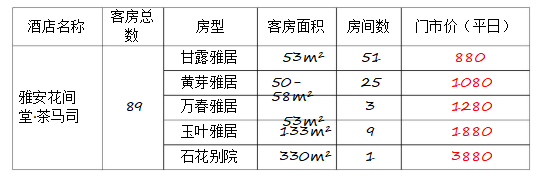 雅安市蒙頂山生態(tài)康養(yǎng)產(chǎn)業(yè)園發(fā)展有限公司